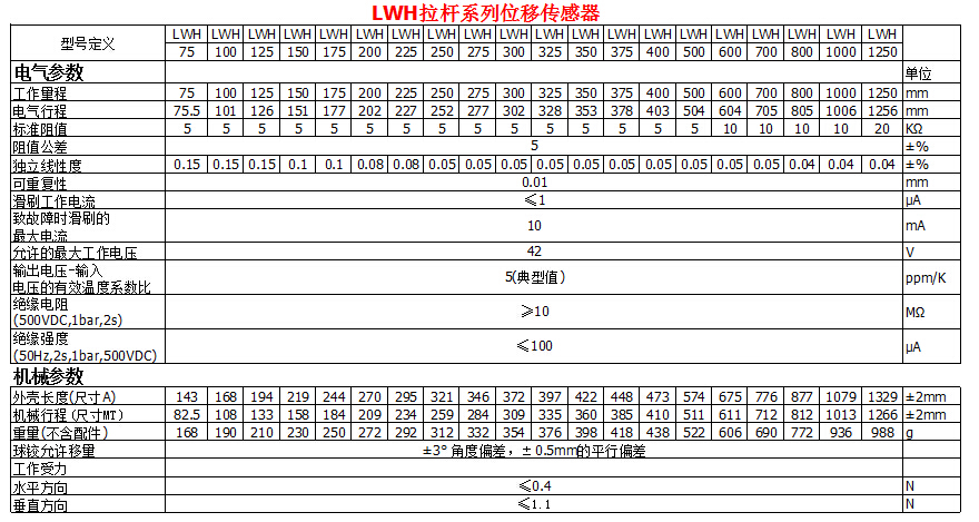 LWH拉桿系列位移傳感器參數表