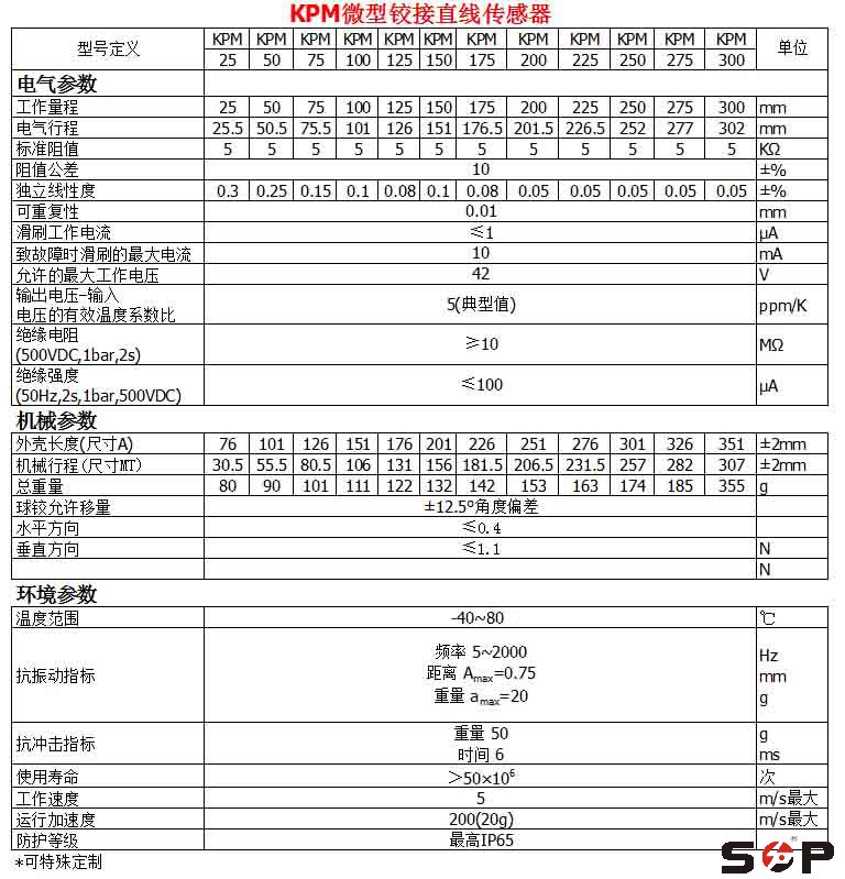 KPM位移傳感器參數-SOP