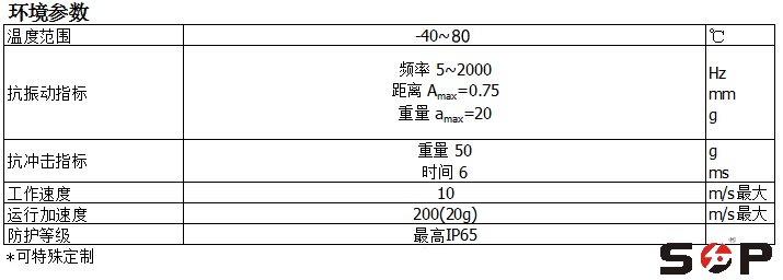 KTM參數