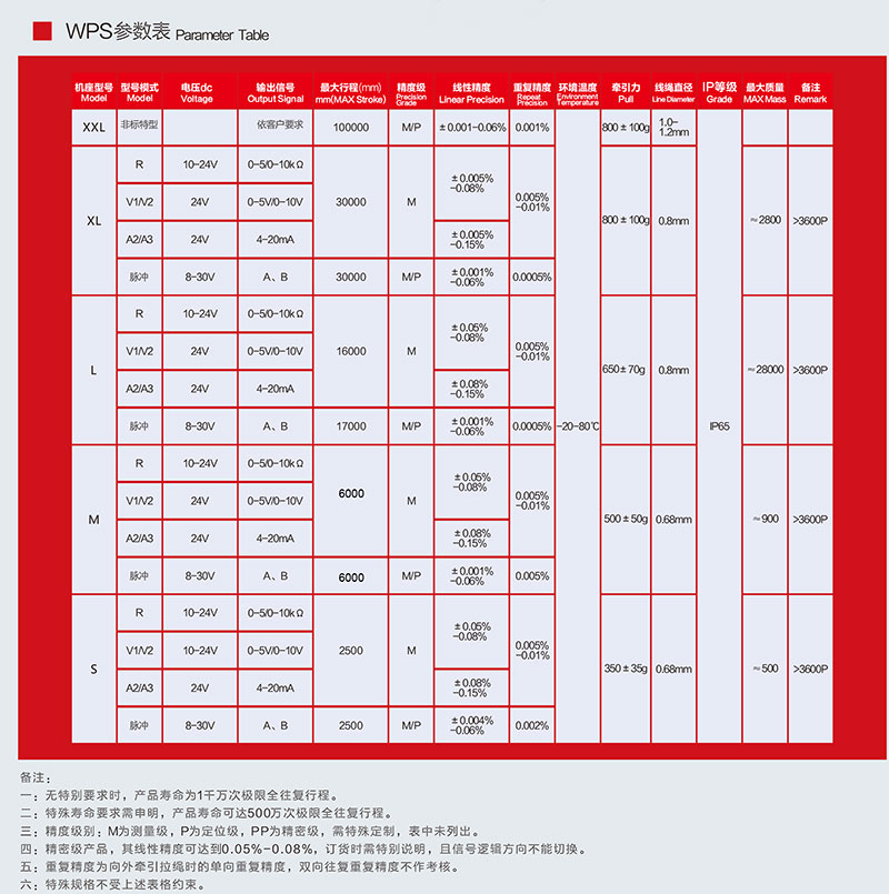 /SOP位移傳感器WPS系列參數
